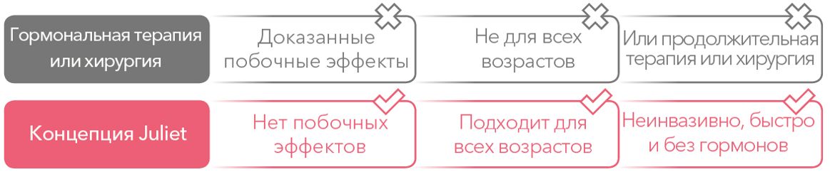 Asclepion MCL31 Juliet ➜ Аппарат для интимного омоложения, купить в Украине | Alfaspa изображение 17